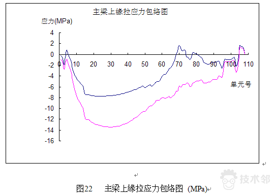ansys画八边形